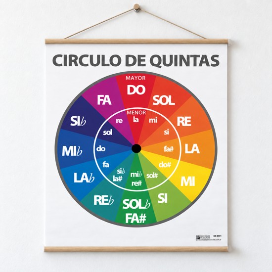 Lona Aprendizaje Circulo de Quintas
