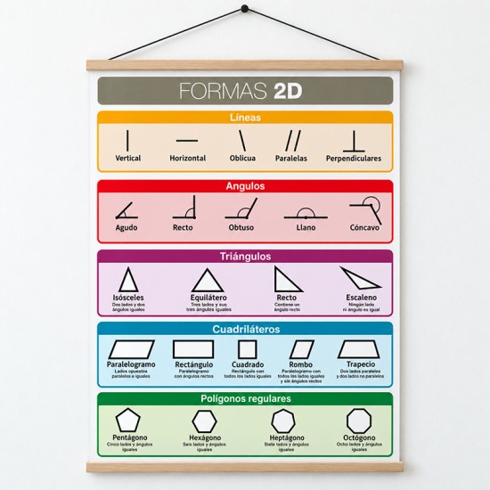 Lona didáctica Formas 2D y Los Angulos de 50 x 70 cms. lista para colgar