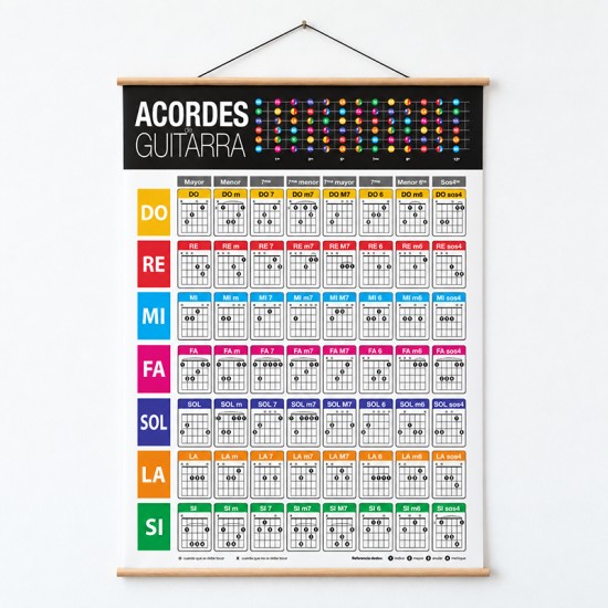 Lona didáctica Acordes de Guitarra de 70 x 100 cms. lista para colgar