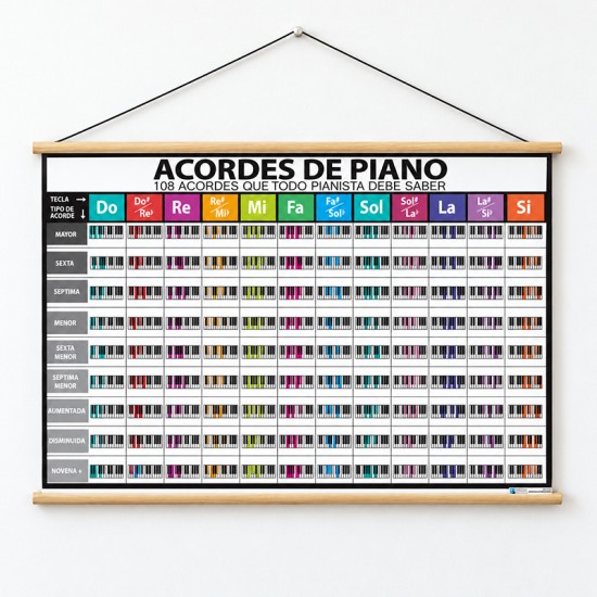 Lona didáctica Acordes de Piano de 100 x 70 cms. lista para colgar