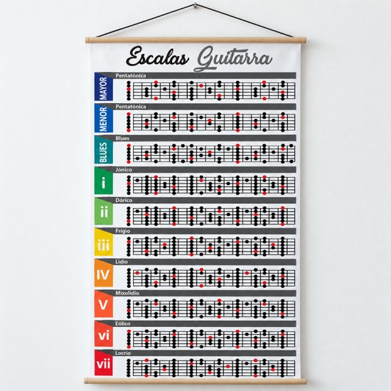 Poster en lona Escalas de Guitarra 50 x 100 cms. lista para colgar