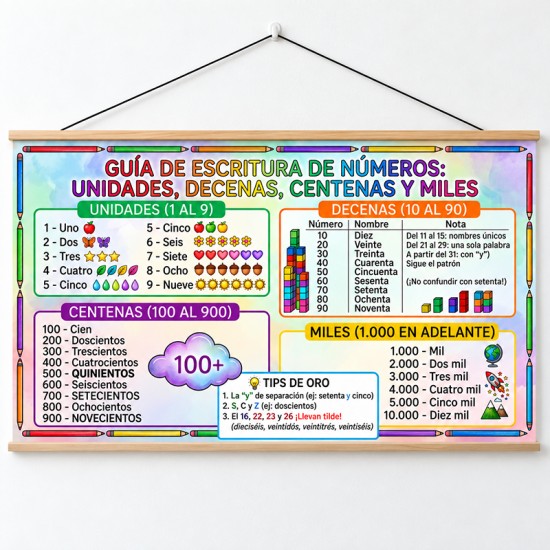 Poster en lona de Unidades, decenas y centenas de 100 x 60 cms. listo para colgar