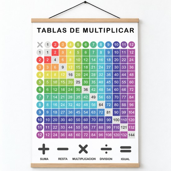 Poster en lona Tabla Pitagórica de 50 x 70 cms.