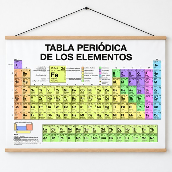Poster en Lona Tabla Periódica de los Elementos 150 x 105 cms.