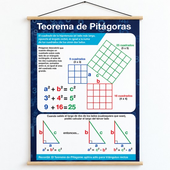 Poster didáctico en lona Teorema de Pitágoras de 50 x 70 cms. listo para colgar