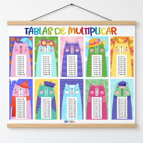 Poster en Lona Tablas de multiplicar Gatos de 100 x 80 cms.