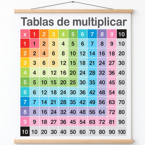 Poster en Lona Tablas de multiplicar de 90 x 110 cms.