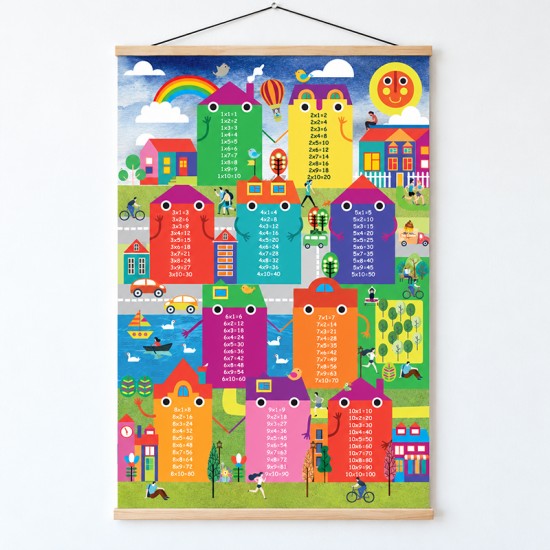 Poster en Lona Tablas de Multiplicar Modelo Edificios de 70 x 110 cms.
