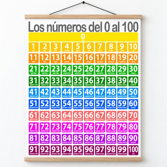 Poster didáctico en lona Los Números del 0 al 100 de 90 x 110 cms. listo para colgar
