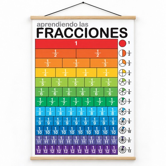 Poster en Lona de Aprendizaje de Fracciones de 70 x 100 cms.