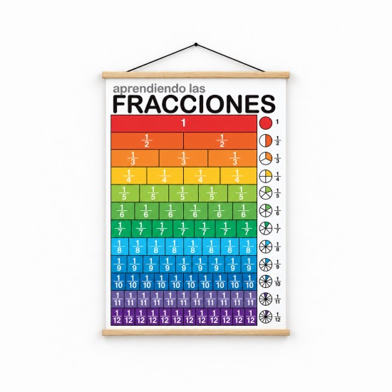 Poster en Lona de Aprendizaje de Fracciones de 50 x 70 cms.