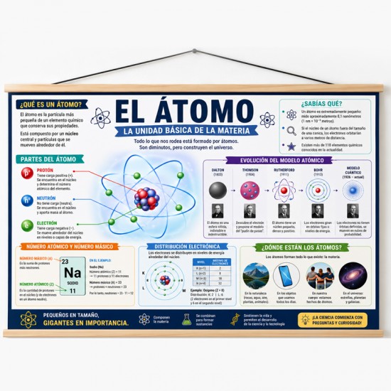 Poster en Lona El Atomo de 120 x 80 cms.
