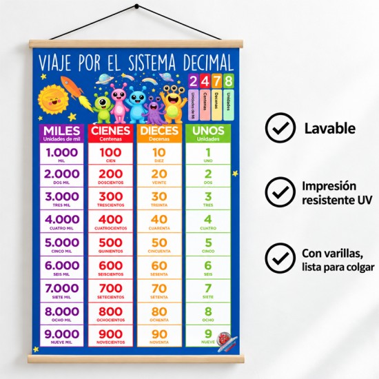 Poster didáctico en lona Unidades Decenas Centenas de 60 x 100 cms. listo para colgar