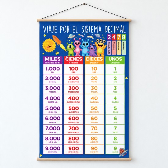 Poster didáctico en lona Unidades Decenas Centenas de 60 x 100 cms. listo para colgar