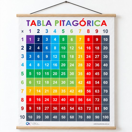 Poster en Lona Tablas de multiplicar de 90 x 110 cms.