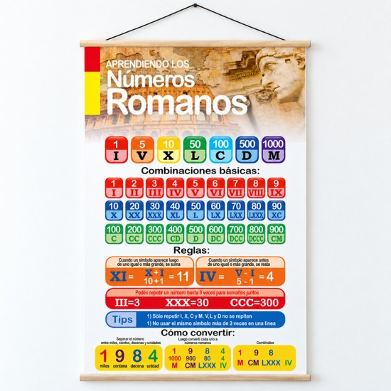 Poster en lona Los Números Romanos listo para colgar