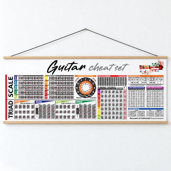 Poster en lona Estudio de Guitarra de 150 x 60 cms. listo para colgar
