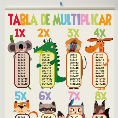 Tabla de multiplicar 50 x 100 cms. en lona lista para colgar