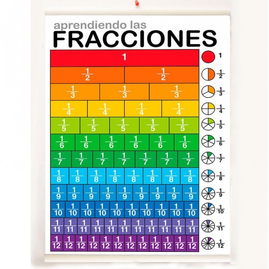 Lona de aprendizaje de Fracciones de 50 x 70 cms.