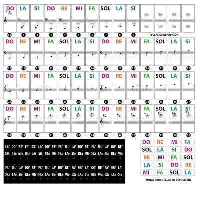 Vinilo de aprendizaje con las notas para teclas de piano