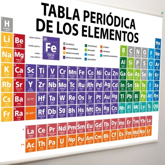Lona Tabla Periódica de los Elementos 100 x 70 cms.