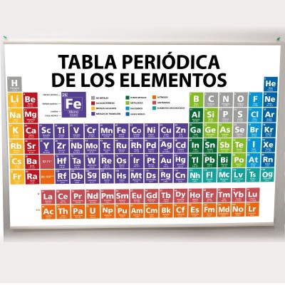 Lona Tabla Periódica de los Elementos 100 x 70 cms.